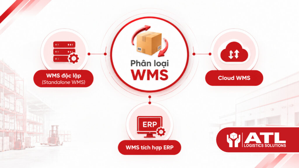 atl-logistics-solutions-phan-loai-wms